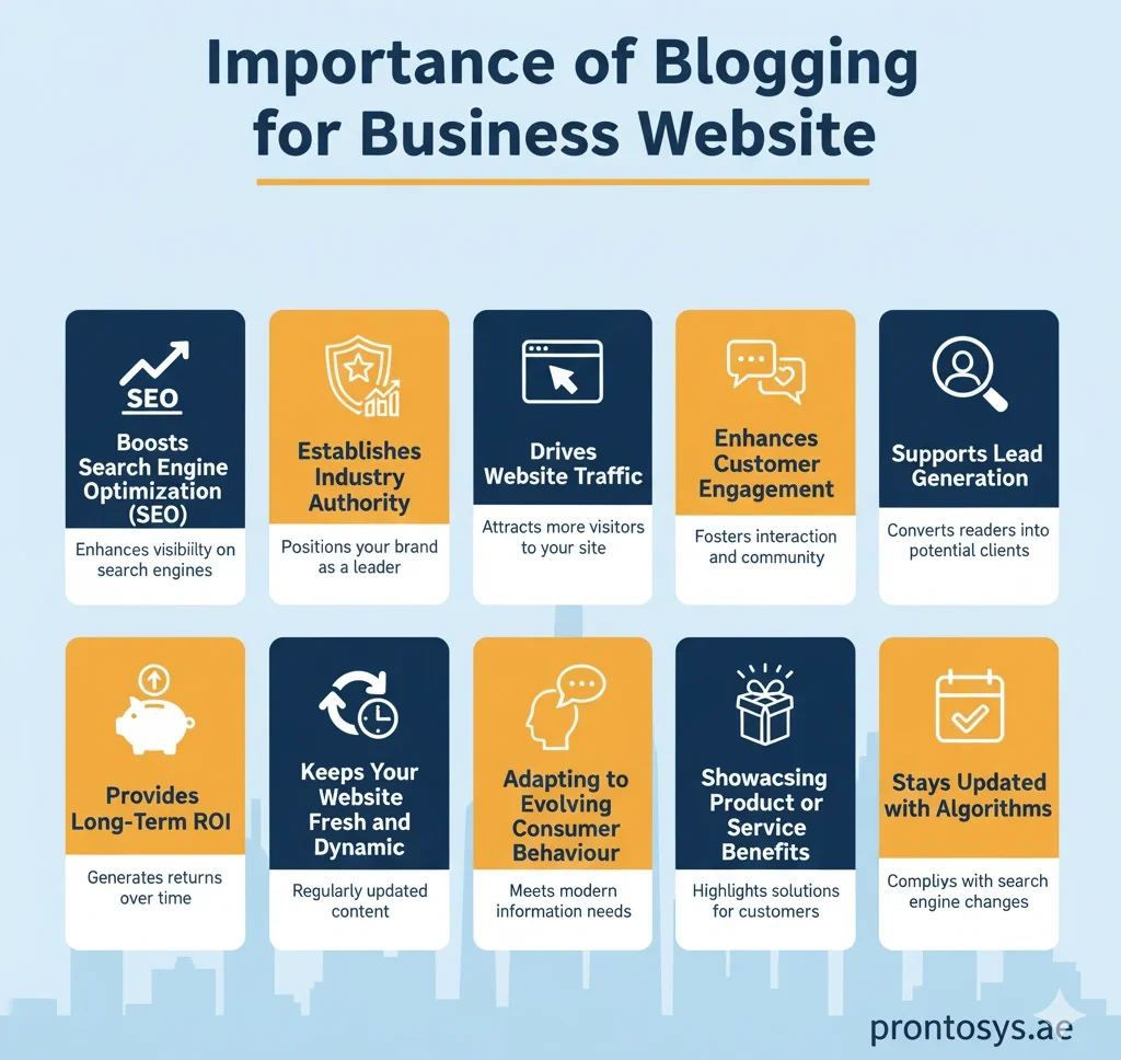 Importance of Blogging for Business Website