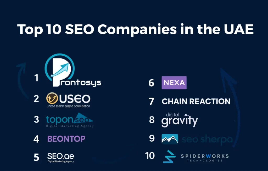 List of the Best SEO Companies for the Dubai, UAE Market