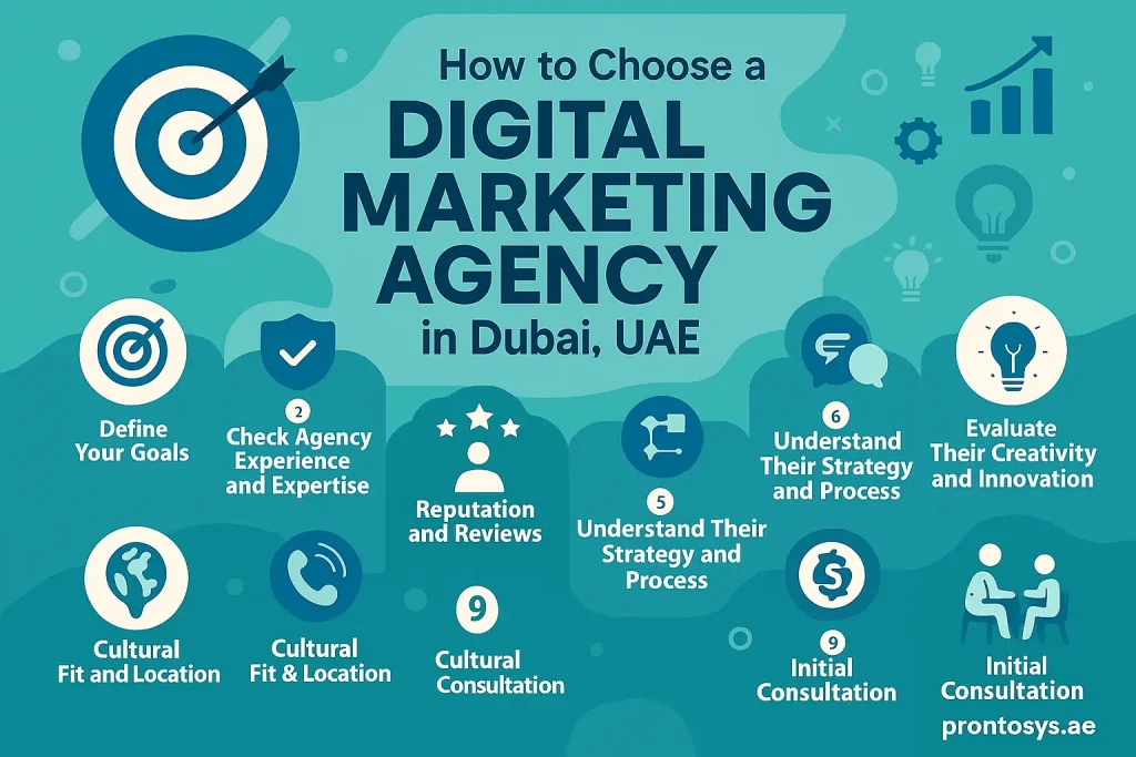 Digital Marketing Agency Guide by Prontosys Top Digital marketing agency in UAE