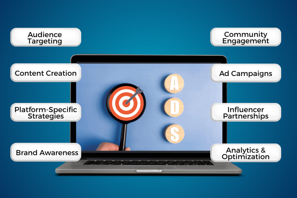Best Google Ads Agency In Dubai | Google Adwords Company