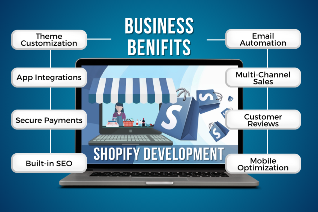 Shopify Development Services In Dubai, UAE - ProntoSys