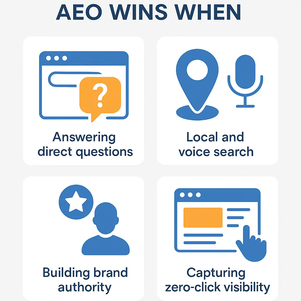 AEO Success factors