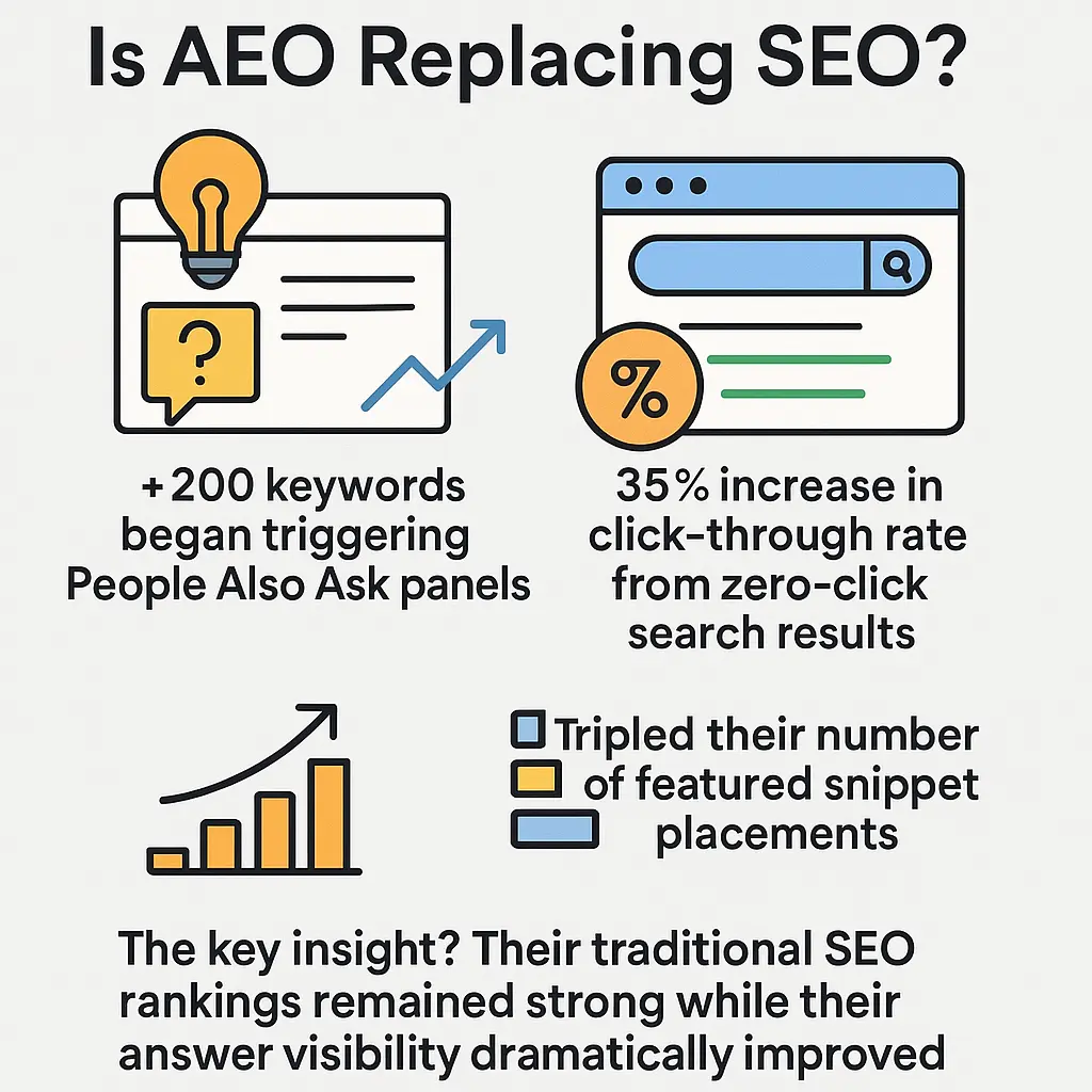 Is AEO Replacing SEO?