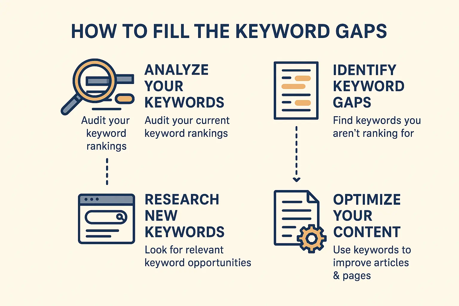 Keyword Gap Analysis Guide