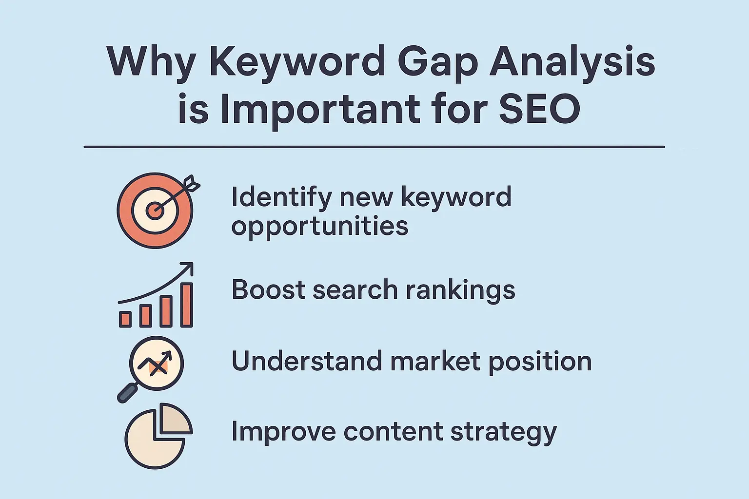 Keyword Gap Analysis Prontosys