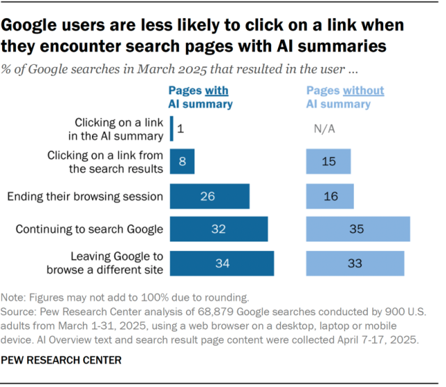 Pew Research Center's comprehensive study