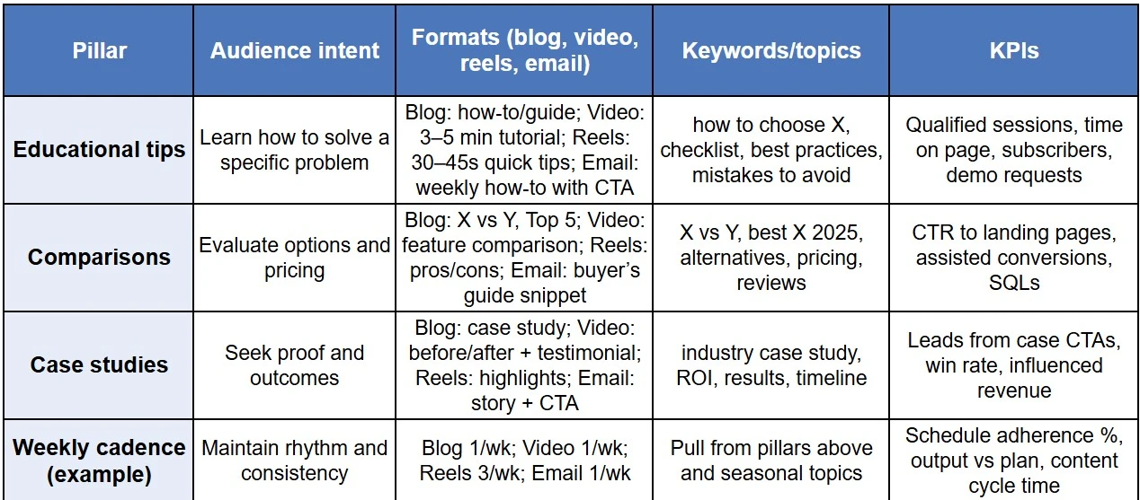 Content pillar worksheet (with examples)
