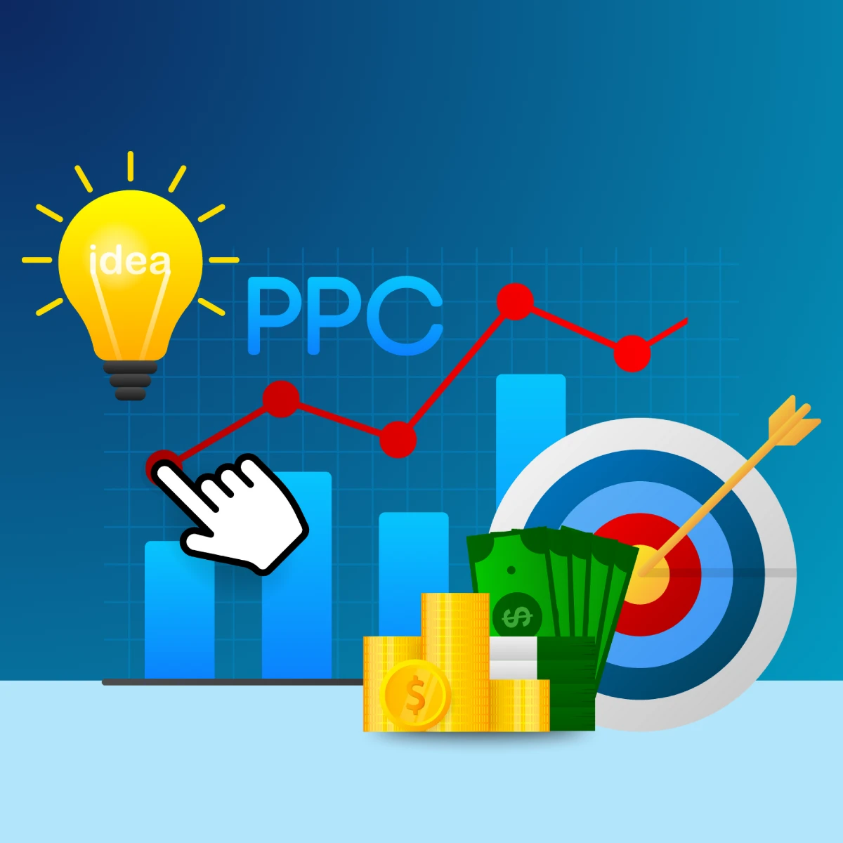 PPC Google Ads Prontosys