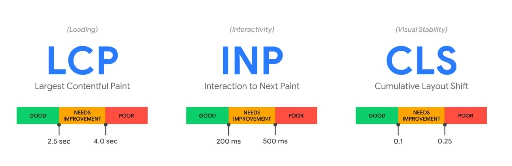 Core Web Vitals Benchmarks