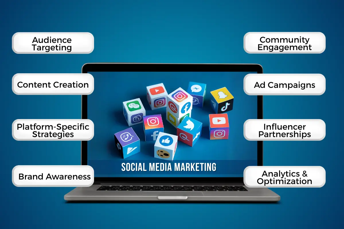Social media marketing UAE