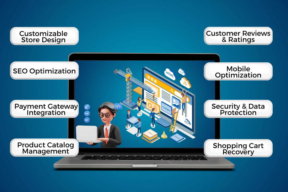 Best Website development services in UAE