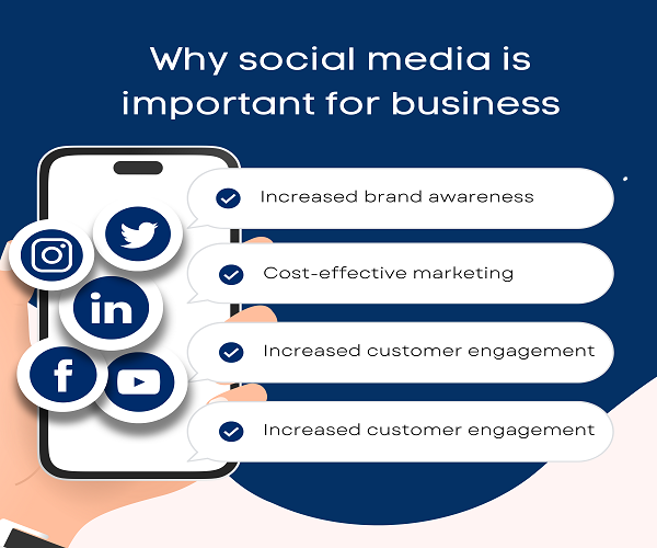 why social media is important