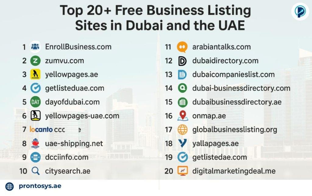 Top 20+ Free Business Listing Sites in Dubai, UAE